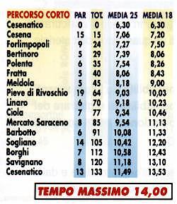 Tabella km.133 - 23 Kb